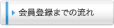 会員登録までの流れ