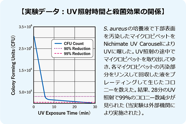 74％以上節約 ドットコムニチリョー 小型卓上遠心機 ニチメイトフラッシュ 00-NCF