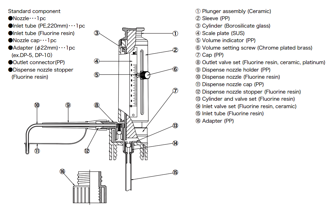 Engineering Scale Chart