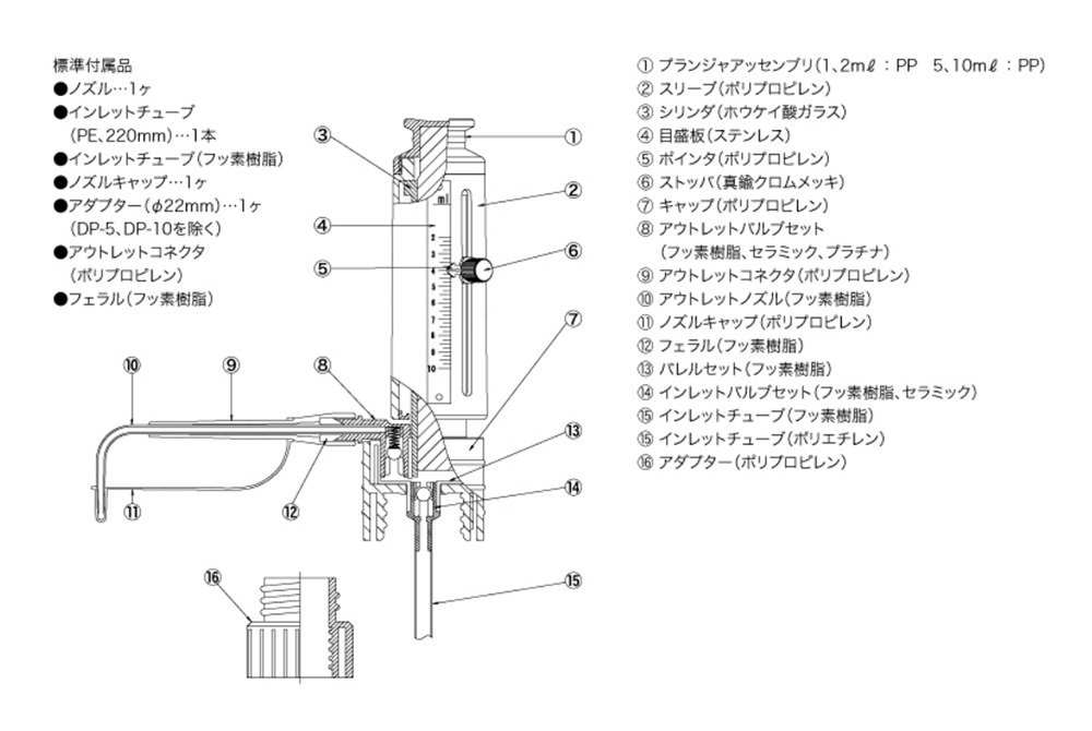 特売 生活計量 ライフスケール ニチリョー ディスペットEXII 00-DPX2-100