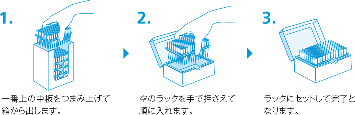 SG、LG 使用方法