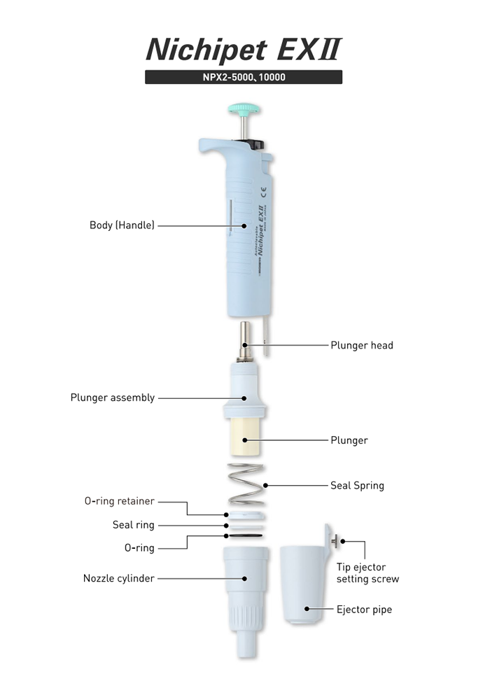 Nichipet EXⅡ | 移液器/ 加样器/ 定制产品&OEM NICHIRYO
