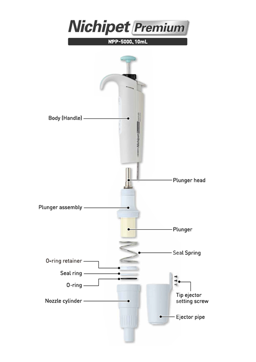 日本最級 assignニチリョー マイクロピペット ニチペットプレミアム 00-NPP-200 1-1858-05