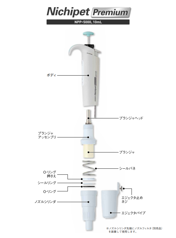 Nichipet Premium ニチペットプレミアム | 分注器・ピペットの製造