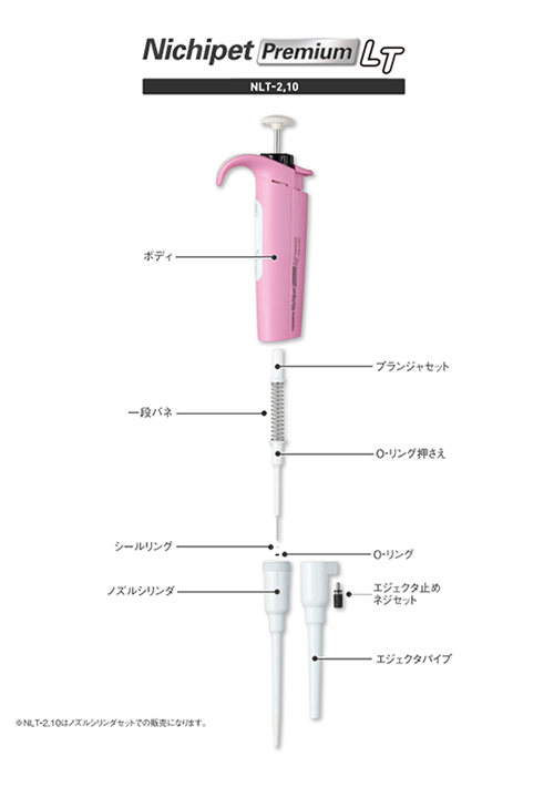 高評価なギフト ニチリョー エコノミーチップ ＥＴＳ−ＬＥ 1000本入