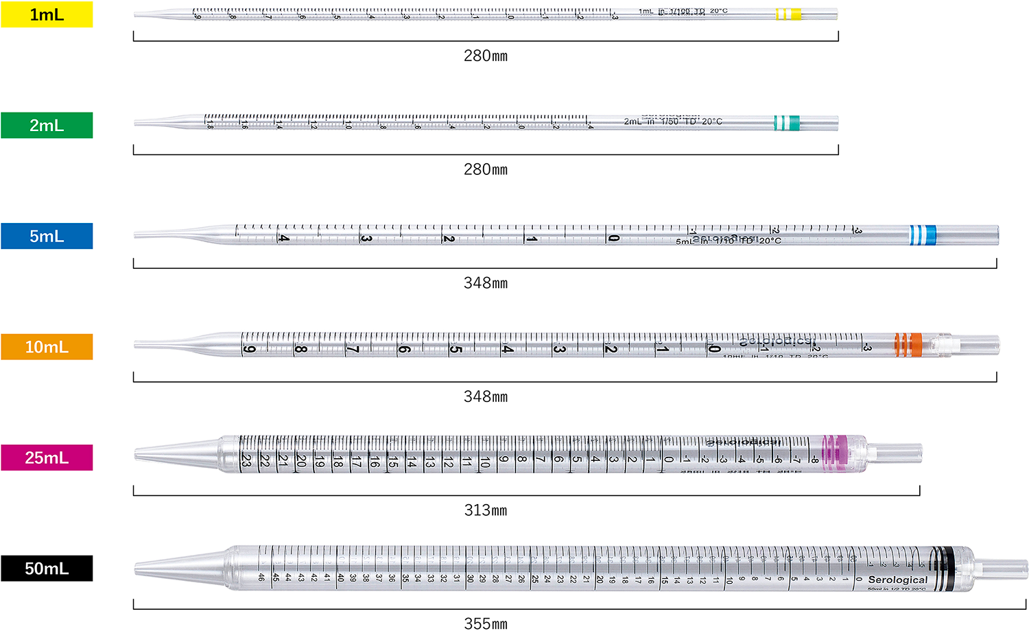 Serological Pipette | 分注器・ピペットの製造・販売 株式会社