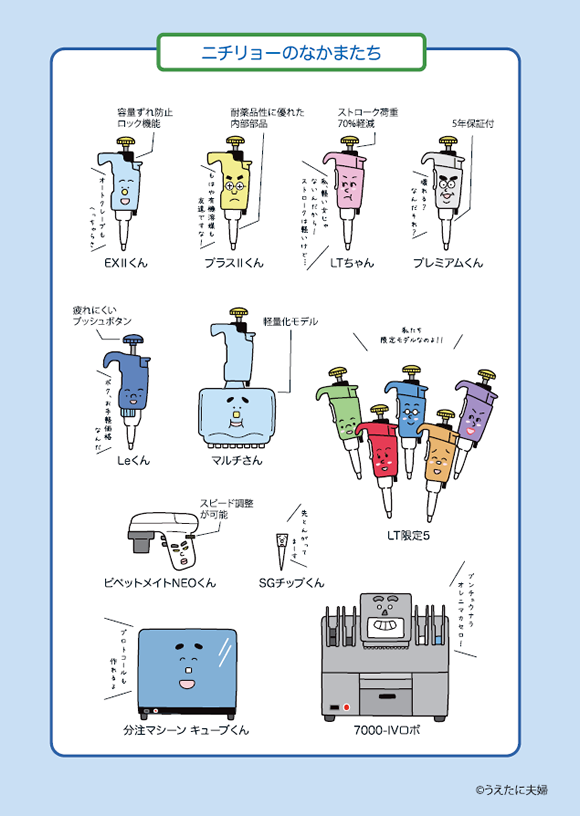 うえたに夫婦 に弊社製品のイラストを作成していただきました Topics Nichiryo